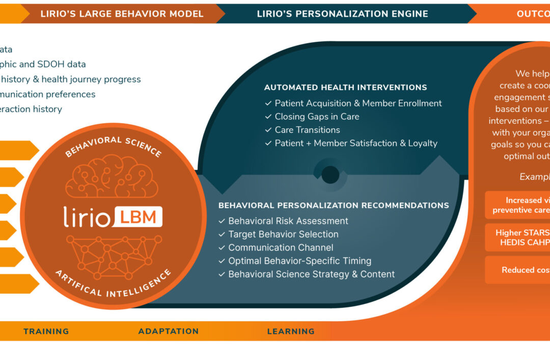 The Power of Large Behavior Models in Healthcare Consumer Engagement
